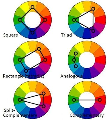 Tabel de combinare a culorilor în pictură
